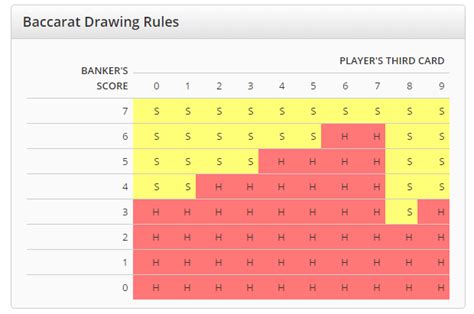 baccarat odds calculator